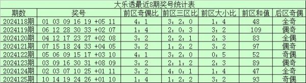 足球外盘网站近8期前区奖号大小比为15：25-足球外盘网站有哪些推荐「中国」官网入口